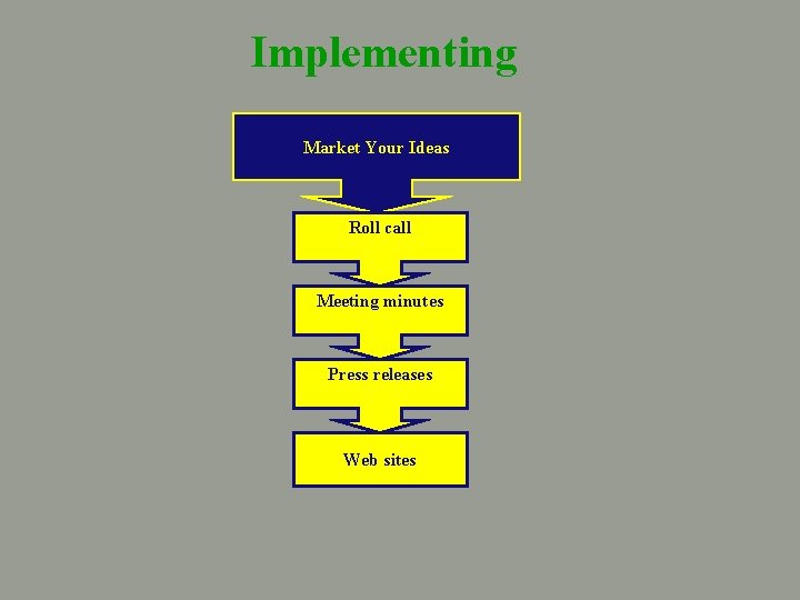 Implementing Market Your Ideas Roll call Meeting minutes Press releases Web sites 
