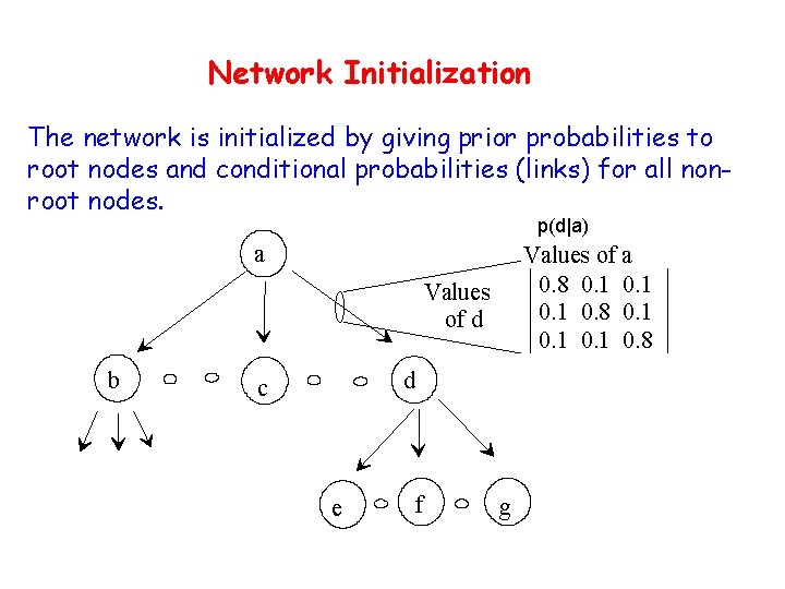 Propagation in Poly Trees Given a Bayesian Network