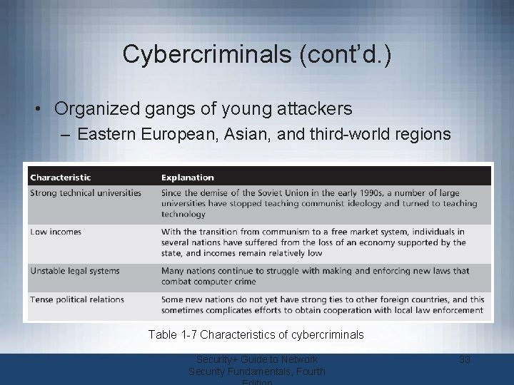 Cybercriminals (cont’d. ) • Organized gangs of young attackers – Eastern European, Asian, and