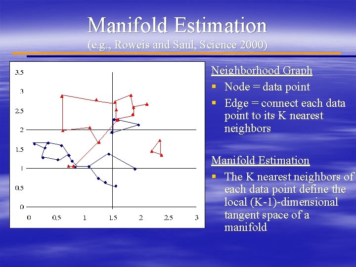 Manifold Estimation (e. g. , Roweis and Saul, Science 2000) Neighborhood Graph § Node