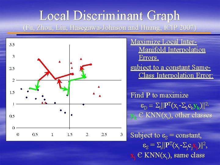 Local Discriminant Graph (Fu, Zhou, Liu, Hasegawa-Johnson and Huang, ICIP 2007) Maximize Local Inter.