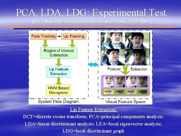 PCA, LDG: Experimental Test (Fu, Zhou, Liu, Hasegawa-Johnson and Huang, ICIP 2007) Lip Feature