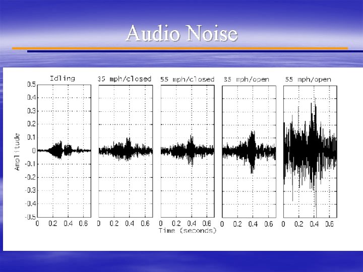 Audio Noise 