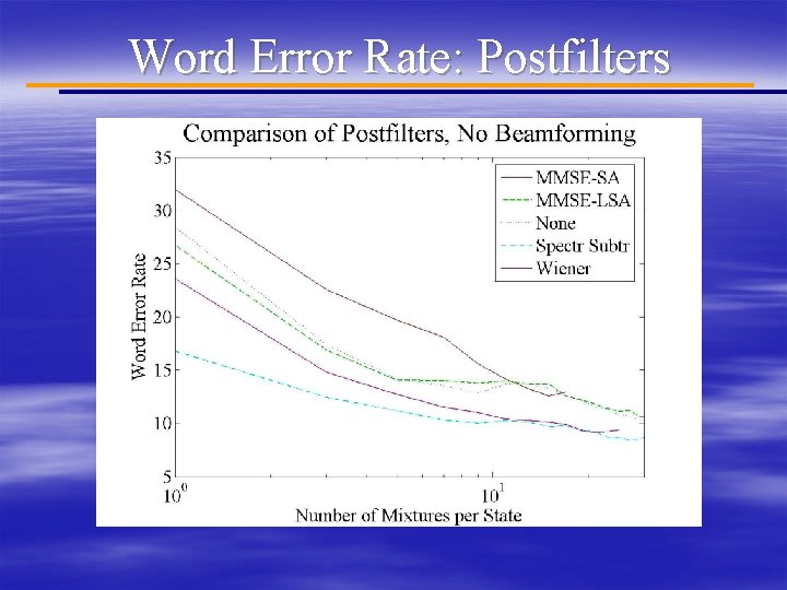 Word Error Rate: Postfilters 