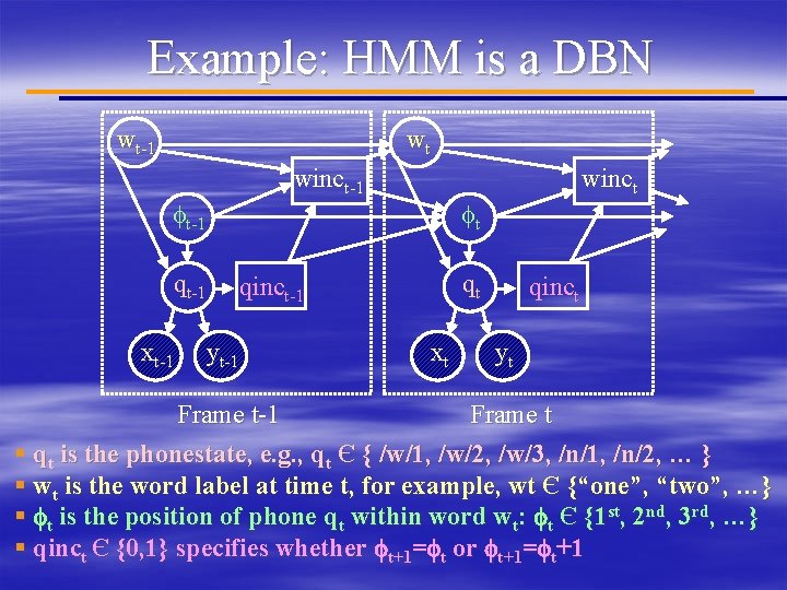 Example: HMM is a DBN wt-1 wt winct-1 ft-1 qt-1 xt-1 ft qt qinct-1