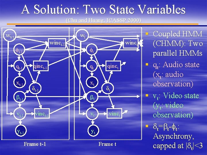 A Solution: Two State Variables (Chu and Huang, ICASSP 2000) wt-1 winct-1 ft-1 qinct-1