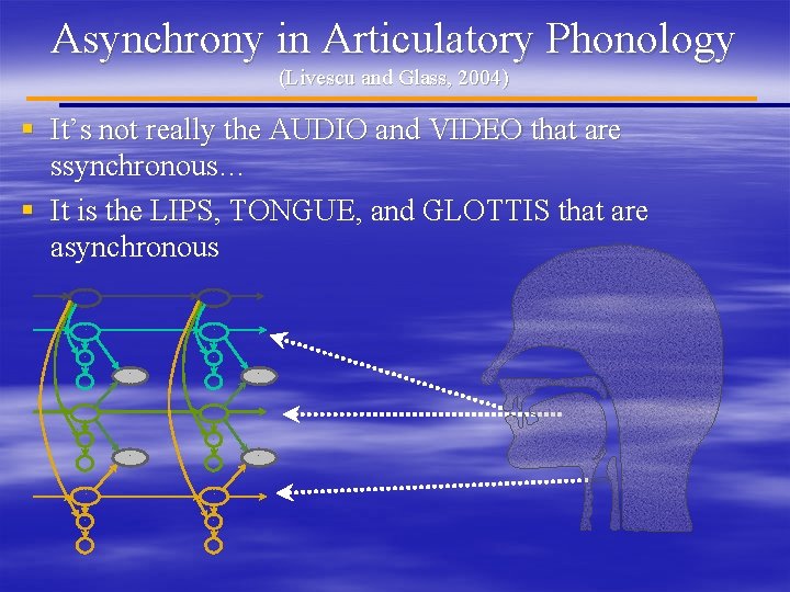 Asynchrony in Articulatory Phonology (Livescu and Glass, 2004) § It’s not really the AUDIO