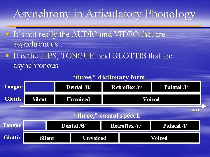 Asynchrony in Articulatory Phonology § It’s not really the AUDIO and VIDEO that are