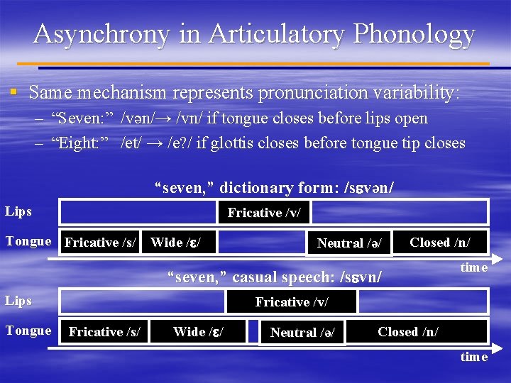 Asynchrony in Articulatory Phonology § Same mechanism represents pronunciation variability: – “Seven: ” /vәn/→