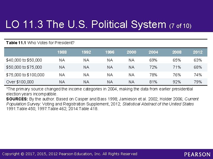 LO 11. 3 The U. S. Political System (7 of 10) Table 11. 1