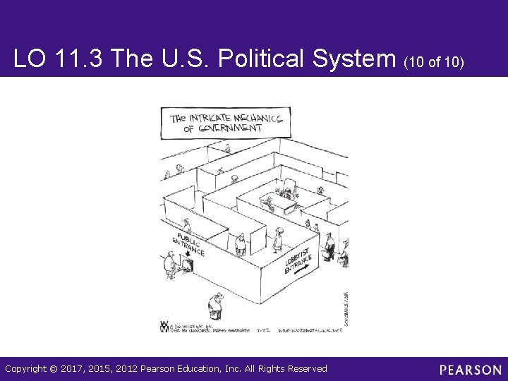 LO 11. 3 The U. S. Political System (10 of 10) Copyright © 2017,