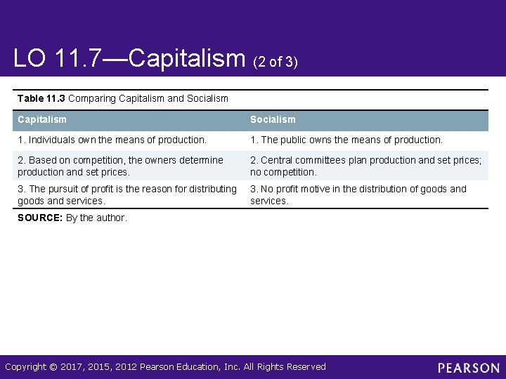 LO 11. 7—Capitalism (2 of 3) Table 11. 3 Comparing Capitalism and Socialism Capitalism