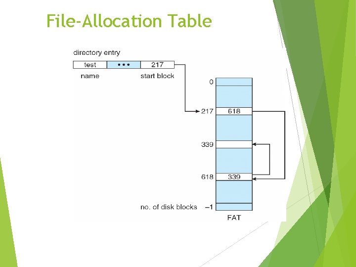 File-Allocation Table 