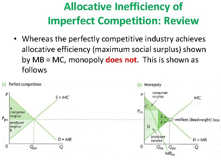 Allocative Inefficiency of Imperfect Competition: Review • Whereas the perfectly competitive industry achieves allocative