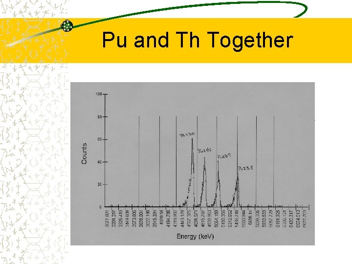 Pu and Th Together 