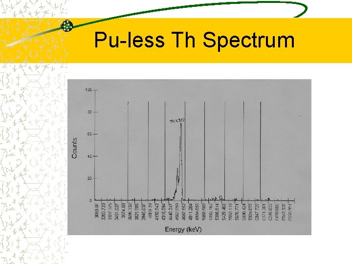 Pu-less Th Spectrum 