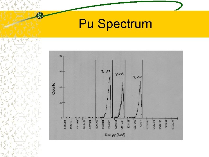 Pu Spectrum 