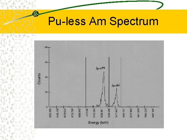 Pu-less Am Spectrum 