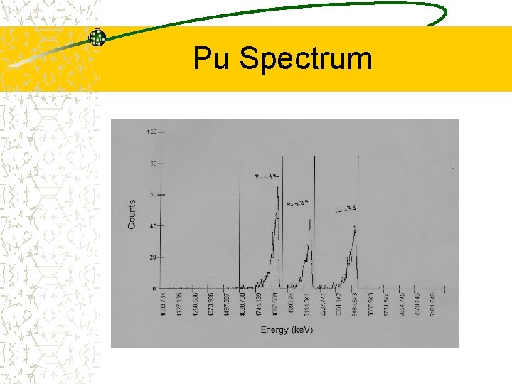 Pu Spectrum 