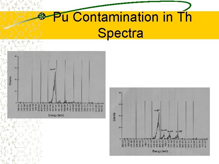 Pu Contamination in Th Spectra 