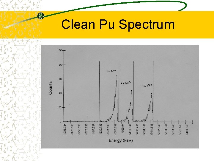 Clean Pu Spectrum 