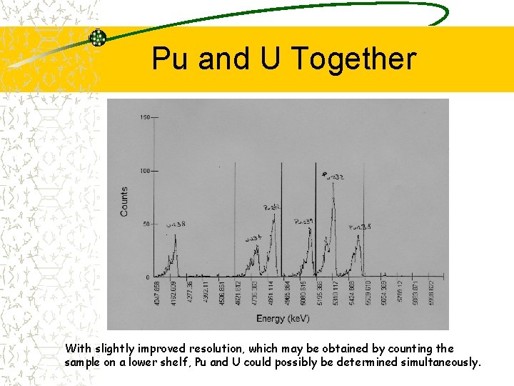 Pu and U Together With slightly improved resolution, which may be obtained by counting