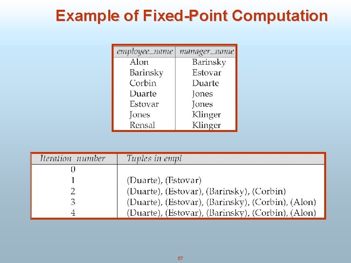 Example of Fixed-Point Computation 57 