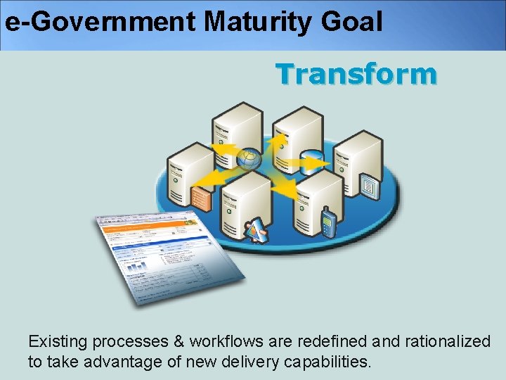 e-Government Maturity Goal Transform Manual Presence Interaction Transaction Existing processes & workflows are redefined