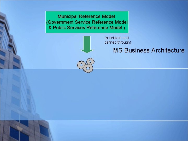 Municipal Reference Model (Government Service Reference Model & Public Services Reference Model ) (prioritized