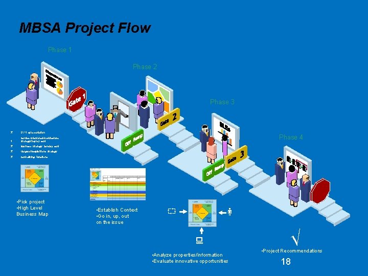 MBSA Project Flow Phase 1 Phase 2 Phase 3 C ERP Implementation Ö Service