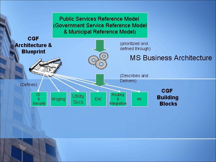 Public Services Reference Model (Government Service Reference Model & Municipal Reference Model) CGF Architecture