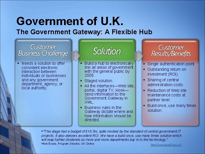 Government of U. K. The Government Gateway: A Flexible Hub § Needs a solution