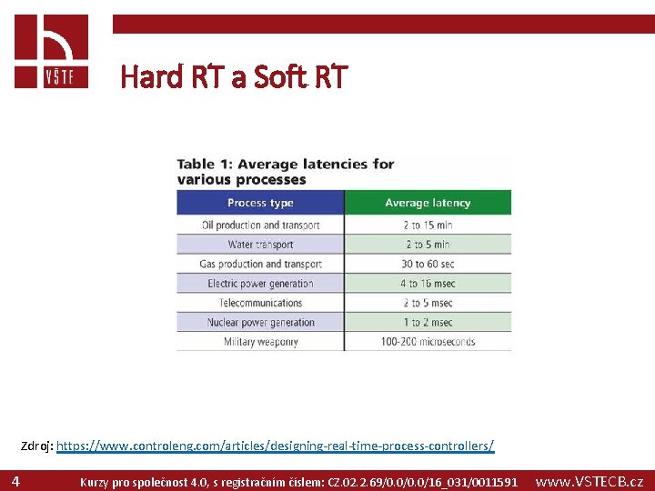 Hard RT a Soft RT Zdroj: https: //www. controleng. com/articles/designing-real-time-process-controllers/ 4 Kurzy pro společnost