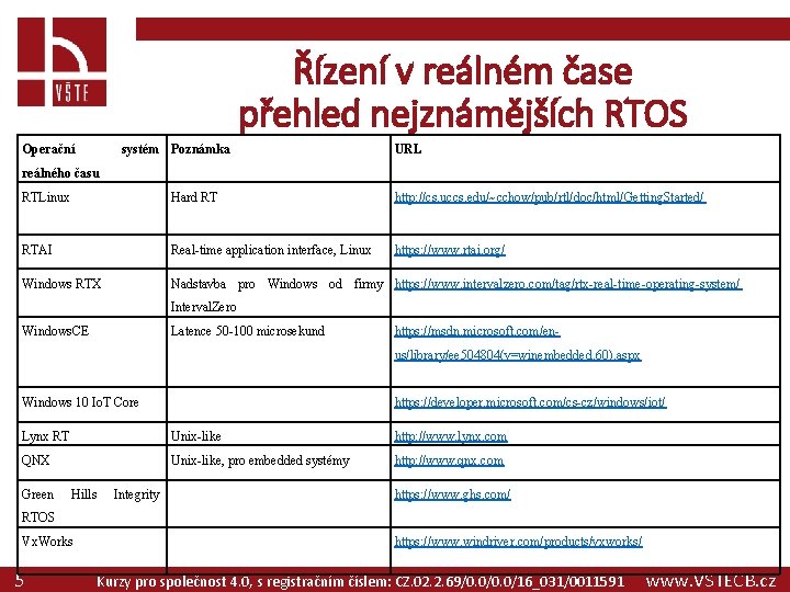 Řízení v reálném čase přehled nejznámějších RTOS Operační systém Poznámka URL reálného času RTLinux