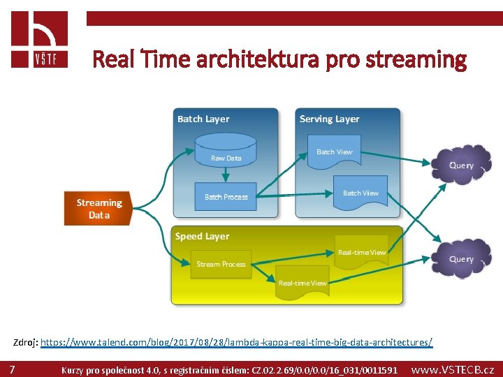 Real Time architektura pro streaming Zdroj: https: //www. talend. com/blog/2017/08/28/lambda-kappa-real-time-big-data-architectures/ 7 Kurzy pro společnost