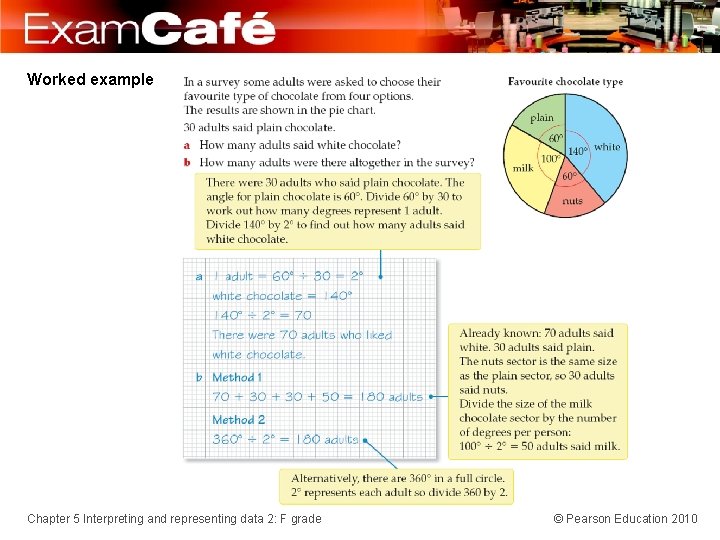 Worked example Chapter 5 Interpreting and representing data 2: F grade © Pearson Education