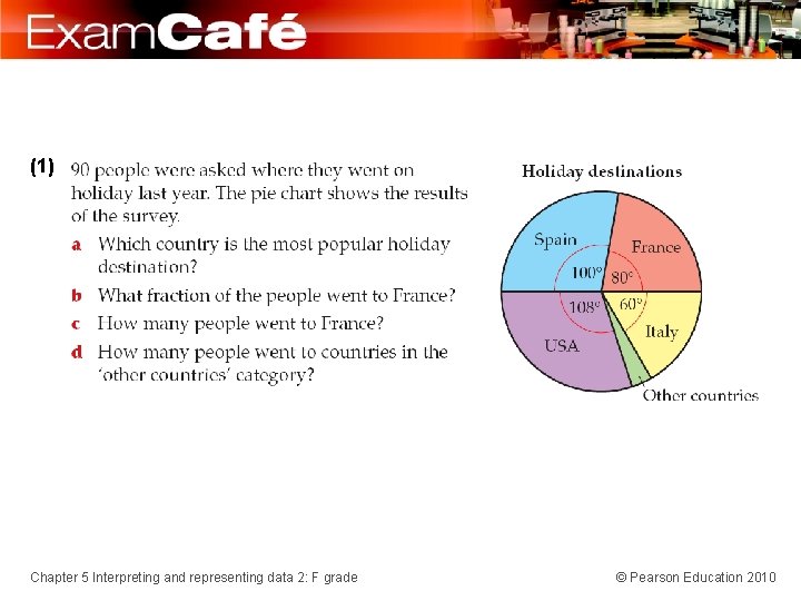 (1) Chapter 5 Interpreting and representing data 2: F grade © Pearson Education 2010