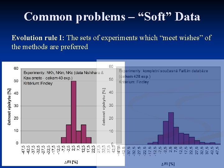 Common problems – “Soft” Data Evolution rule I: The sets of experiments which “meet