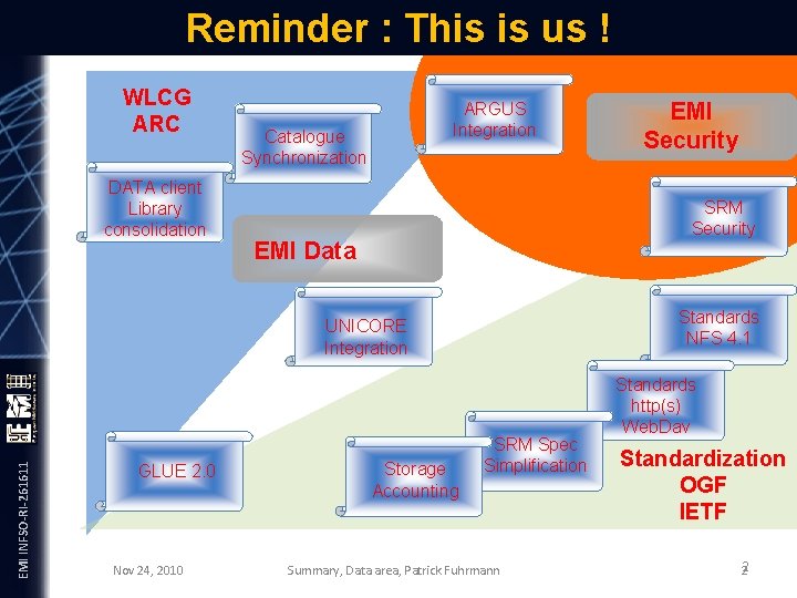 Reminder : This is us ! WLCG ARC DATA client Library consolidation ARGUS Integration