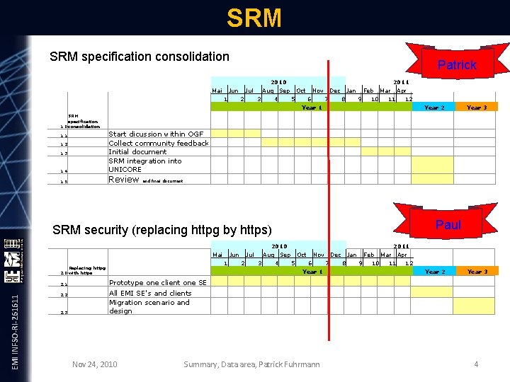 SRM specification consolidation Mai Patrick Jun 1 Jul 2 2010 2011 Aug Sep Oct
