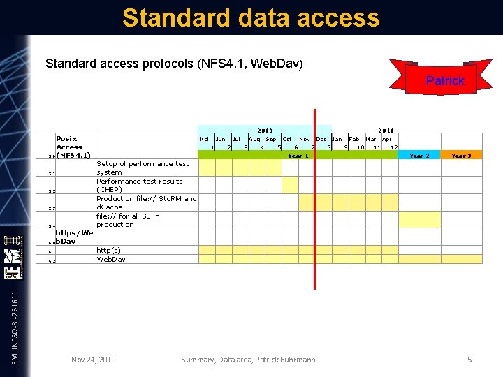 Standard data access Standard access protocols (NFS 4. 1, Web. Dav) Patrick Posix Access