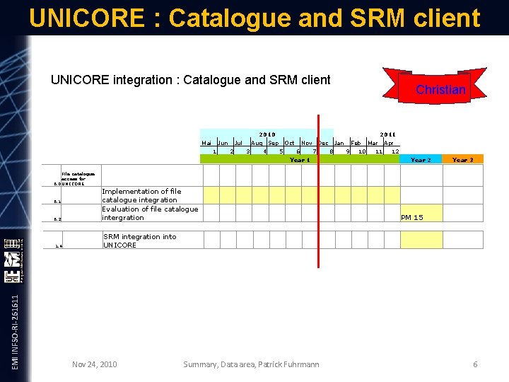 UNICORE : Catalogue and SRM client UNICORE integration : Catalogue and SRM client Mai