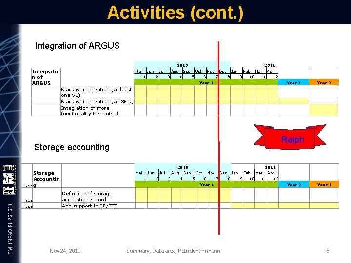 Activities (cont. ) Integration of ARGUS 2010 Integratio n of ARGUS Mai Jun 1