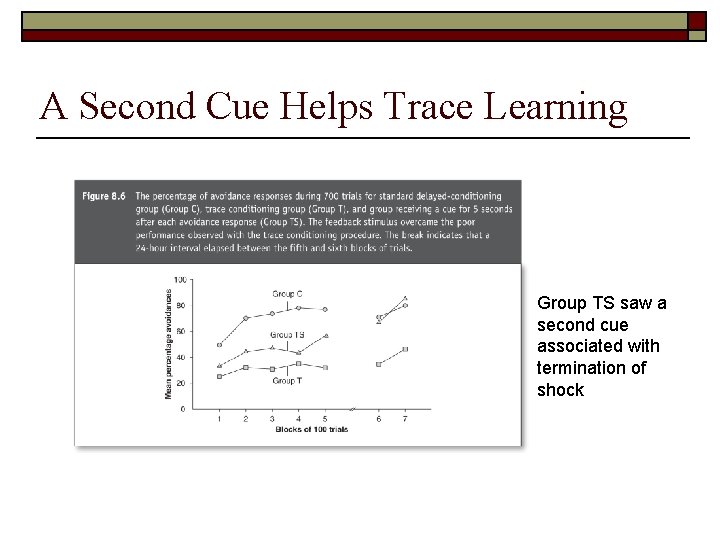 A Second Cue Helps Trace Learning Group TS saw a second cue associated with