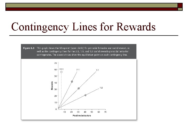 Contingency Lines for Rewards 