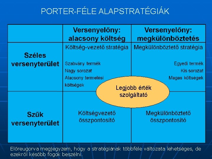 PORTER-FÉLE ALAPSTRATÉGIÁK Legjobb érték szolgáltató Előreugorva megjegyzem, hogy a stratégiának többféle változata lehetséges, de