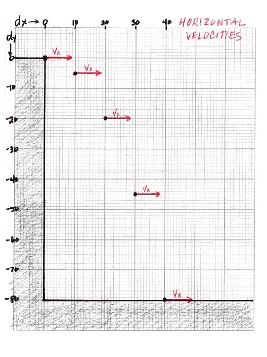 Graphing the Path of a ProjectileGRAPHED PATH Lets