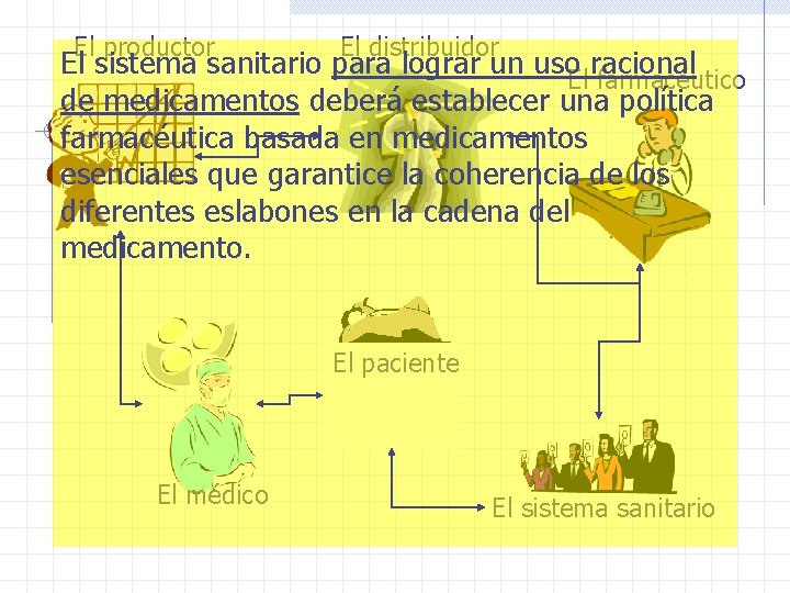 El productor El distribuidor El sistema sanitario para lograr un uso racional El farmacéutico