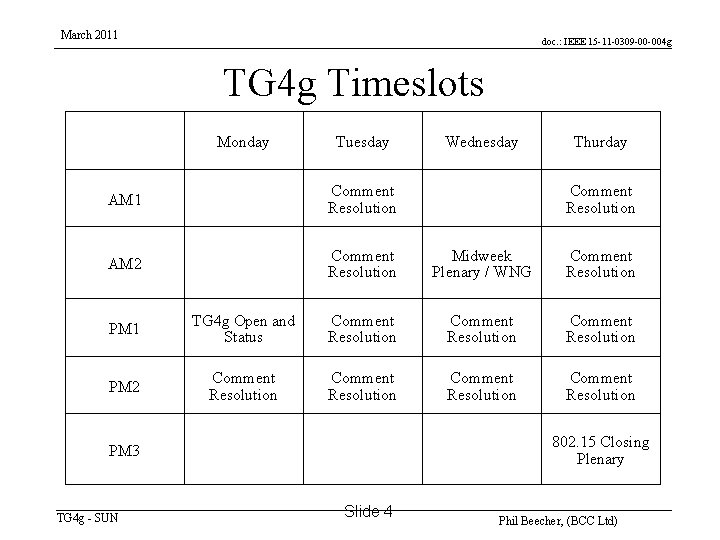 March 2011 doc. : IEEE 15 -11 -0309 -00 -004 g TG 4 g