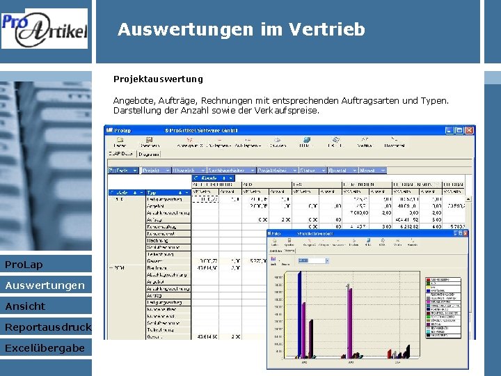 Auswertungen im Vertrieb Projektauswertung Angebote, Aufträge, Rechnungen mit entsprechenden Auftragsarten und Typen. Darstellung der